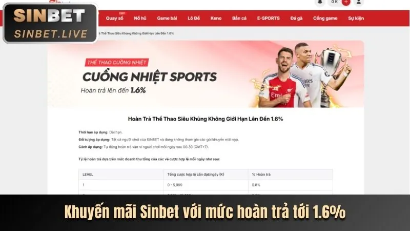 Hoàn trả hàng ngày tại 98win cổng game